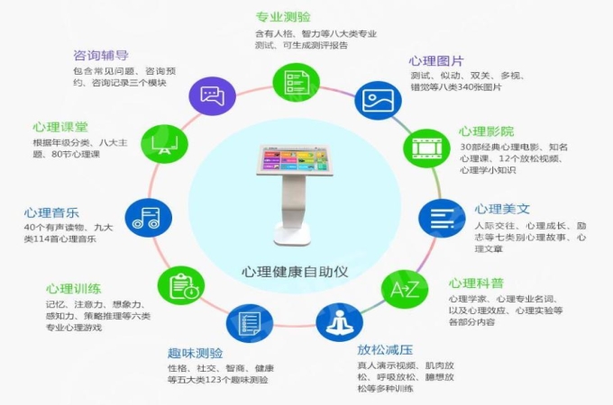 探秘心理测评系统：洞悉内心世界的新利器