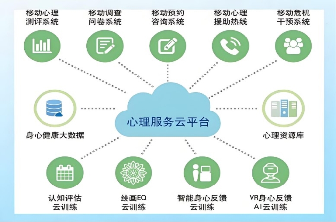 别再忽视心理问题！心理测评系统平台来救场