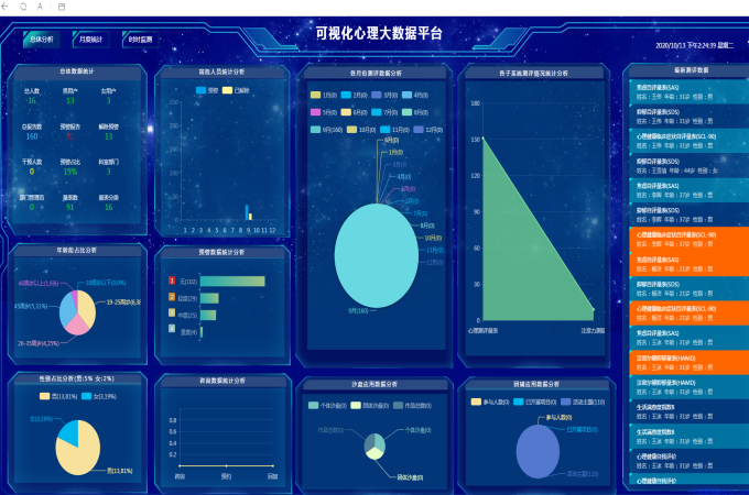 心理测评系统多少钱？采购方式有哪些